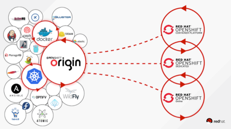 openshift okd