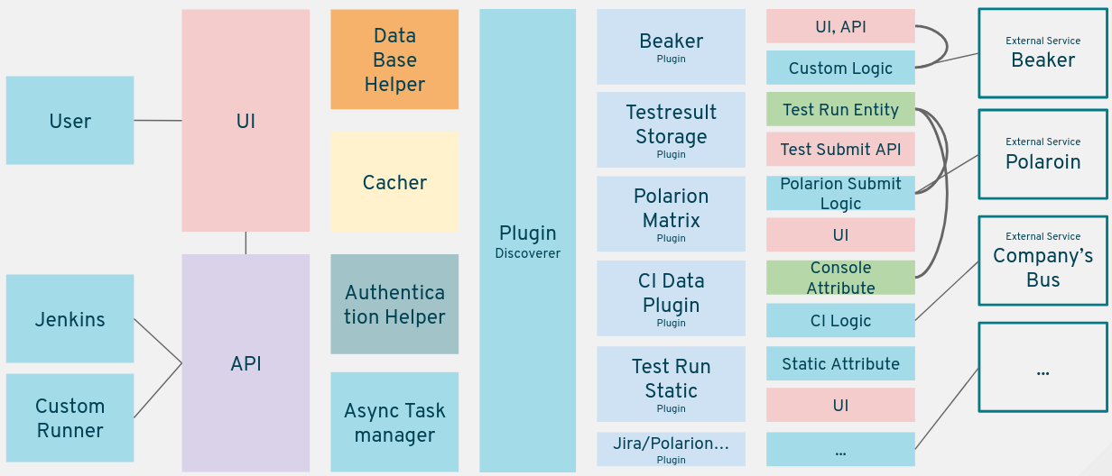 Quick Reference Handbook: Notes on Metadash Development Server