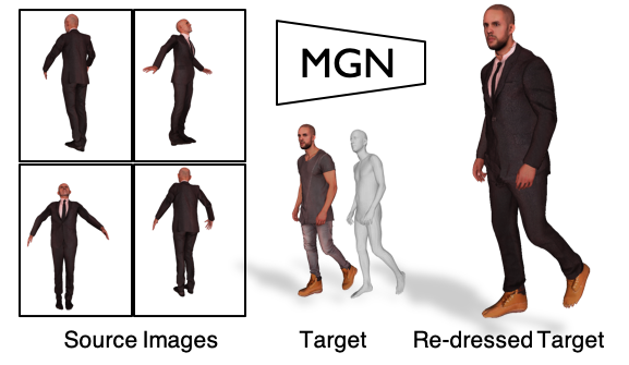 MultiGarment Network Under Conda Environment