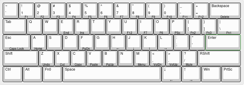 Make Your Keyboard Fit You