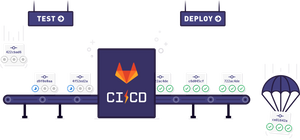 Setting Up CI of Flexibility in GitLab