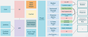 Quick Reference Handbook: Notes on Metadash Development Server