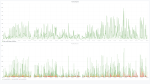 Change Elastic Index Mappings
