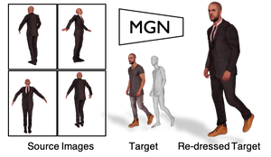 MultiGarment-Network under Conda Environment